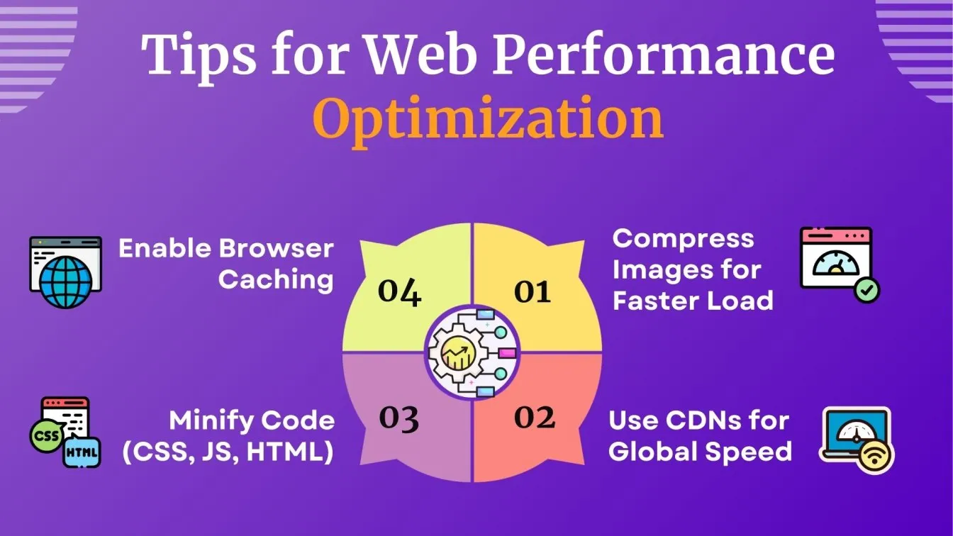 Tips for Web Performance Optimization
