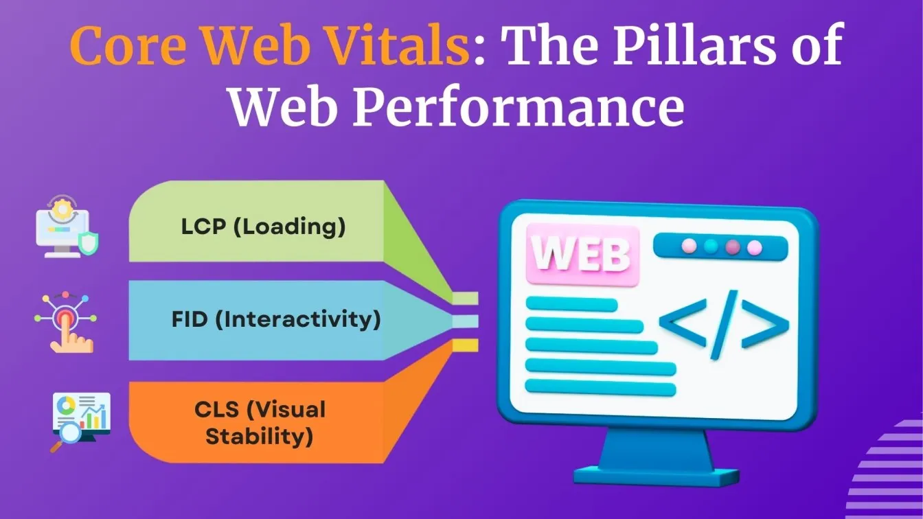 Core Web Vitals: The Pillars of Web Performance