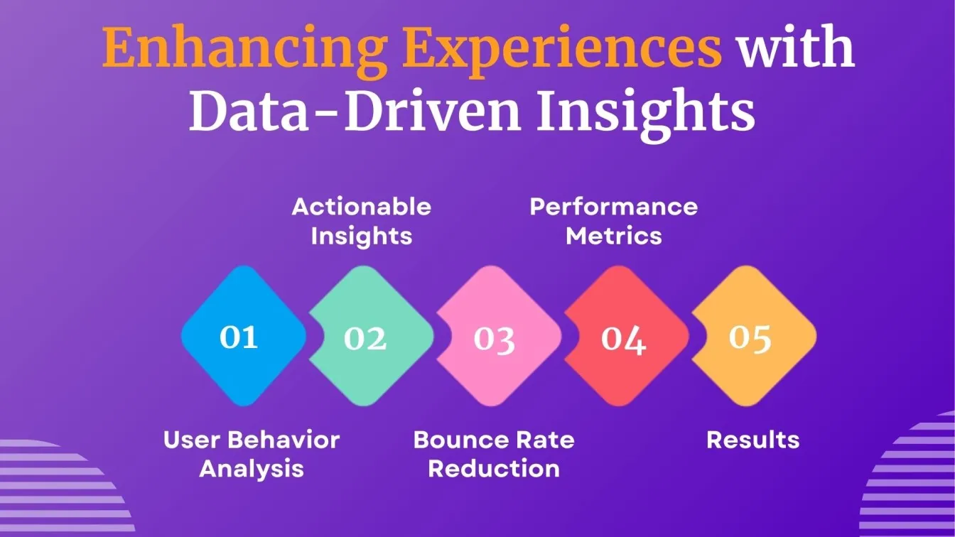 Enhancing Experiences with Data-Driven Insights