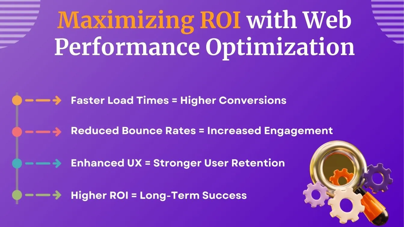 Maximizing ROI with Web Performance Optimization