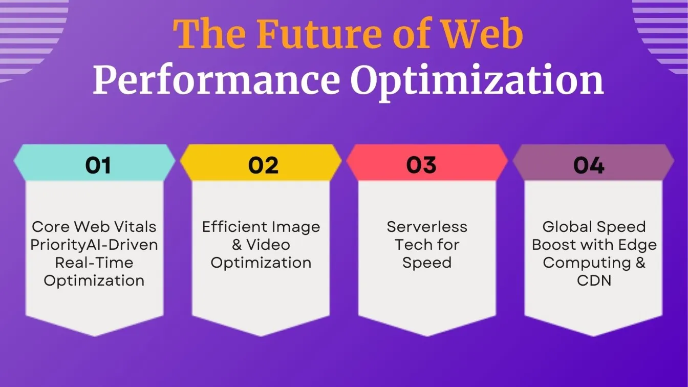 The Future of Web Performance Optimization