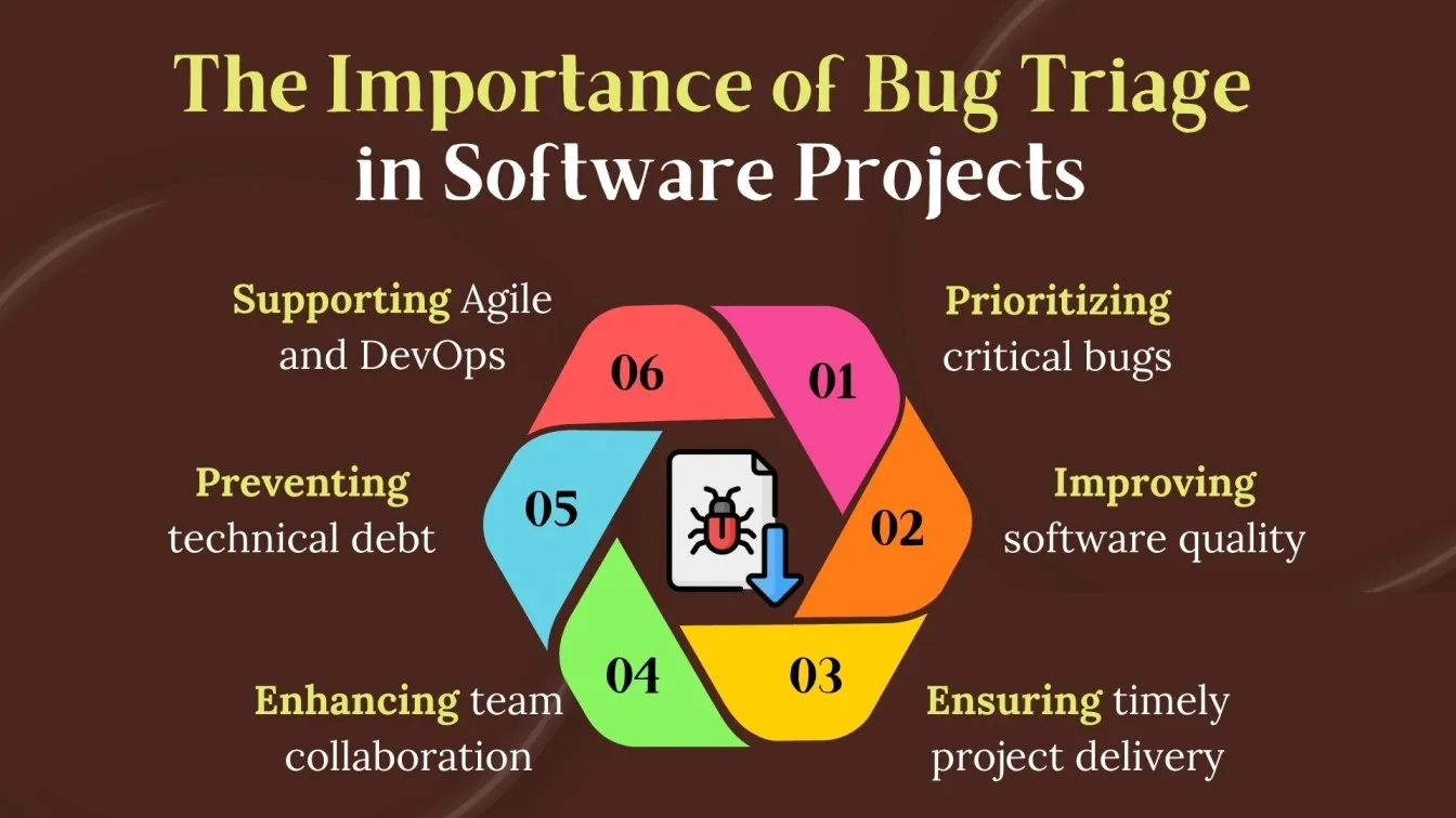 The Importance of Bug Triage in Software Projects