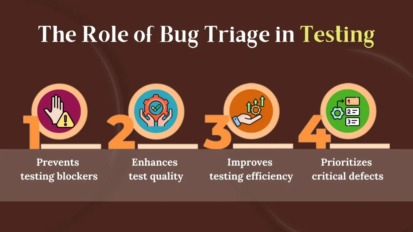 The Role of Bug Triage in Testing