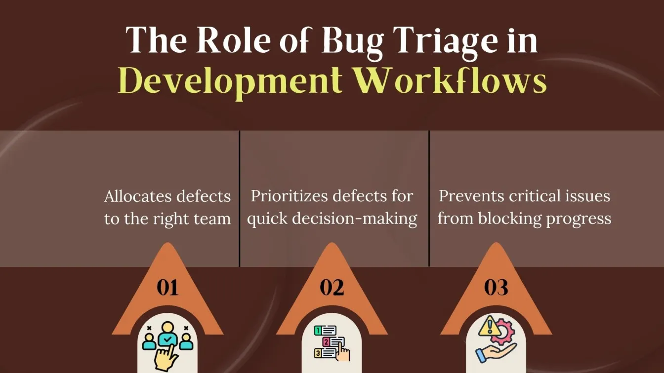 The Role of Bug Triage in Development Workflows