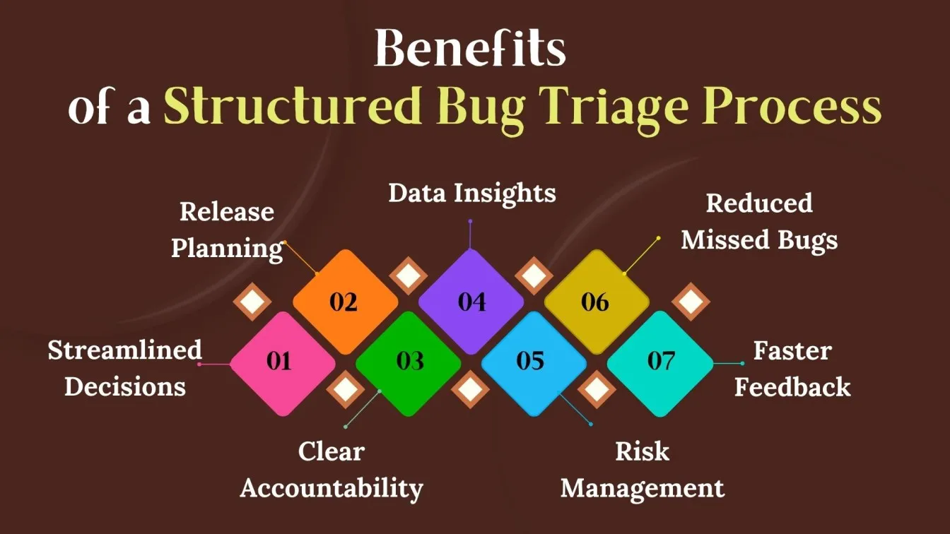 Benefits of a Structured Bug Triage Process