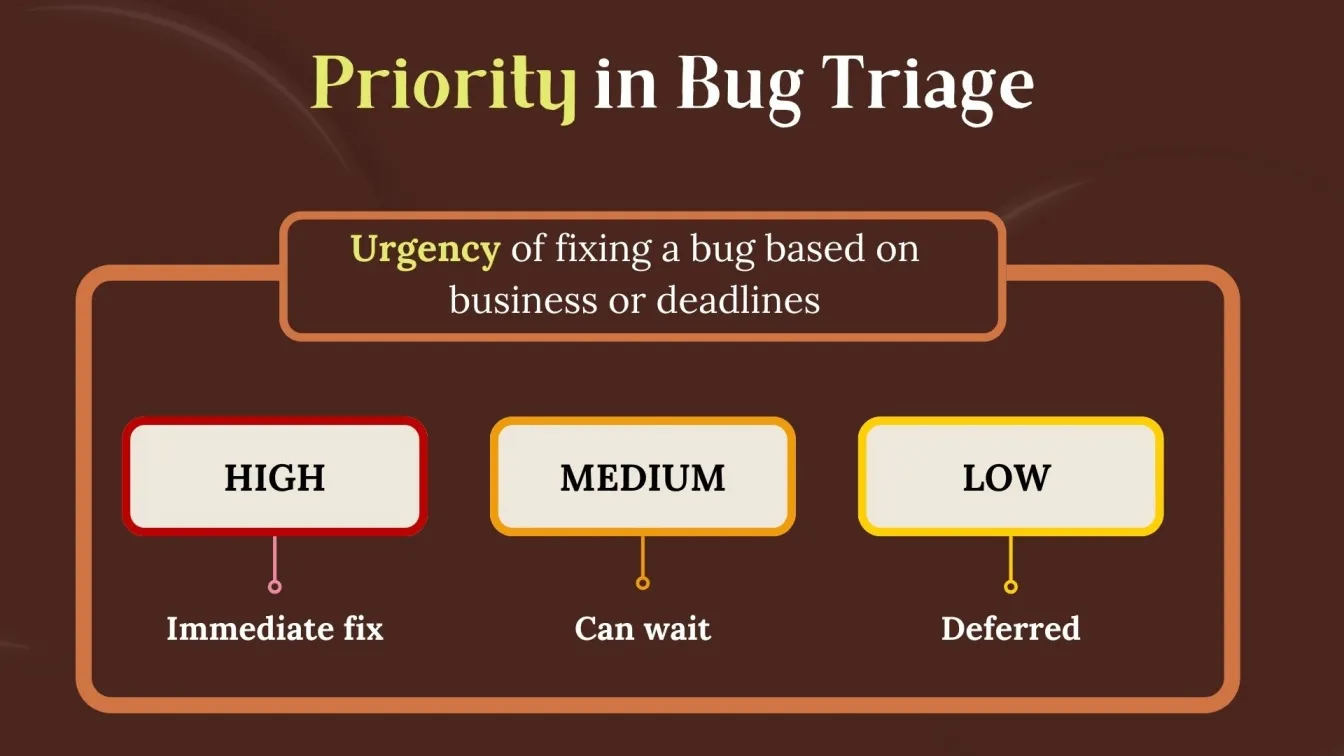 Priority in Bug Triage