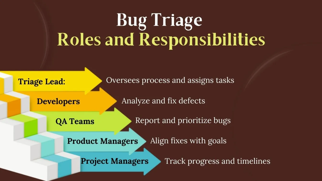 Bug Triage Roles and Responsibilities