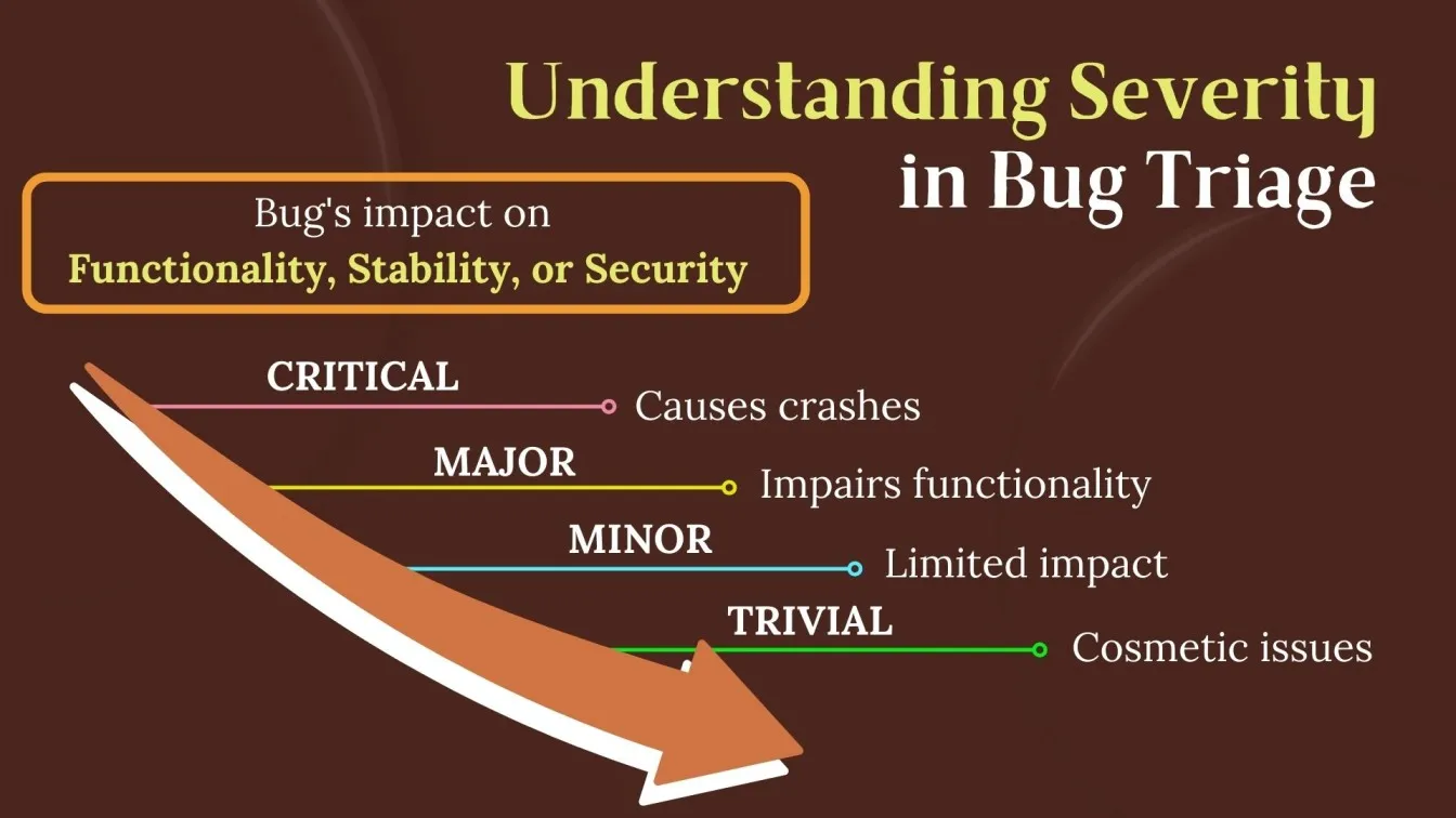 Understanding Severity in Bug Triage