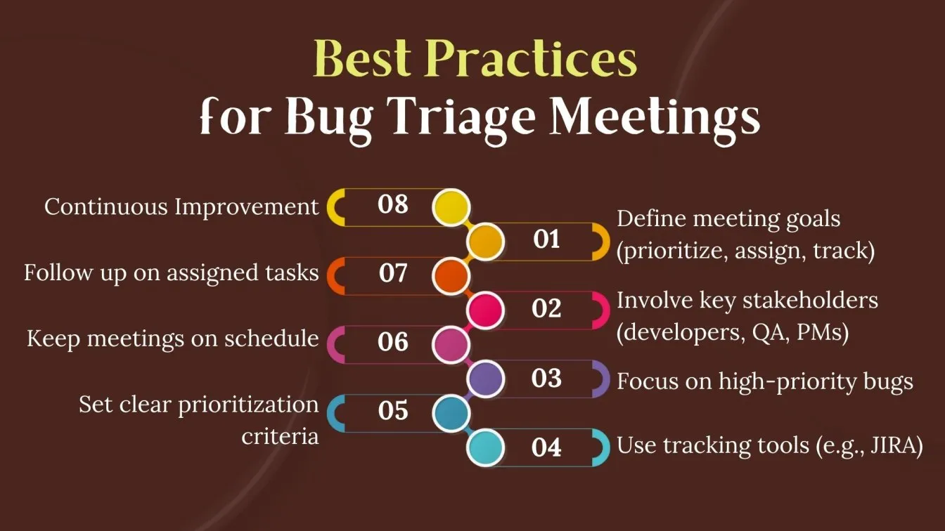 Best Practices for Bug Triage Meetings
