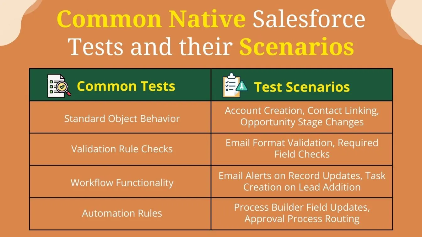Commo Native Salesforce Tests and their Scenarios