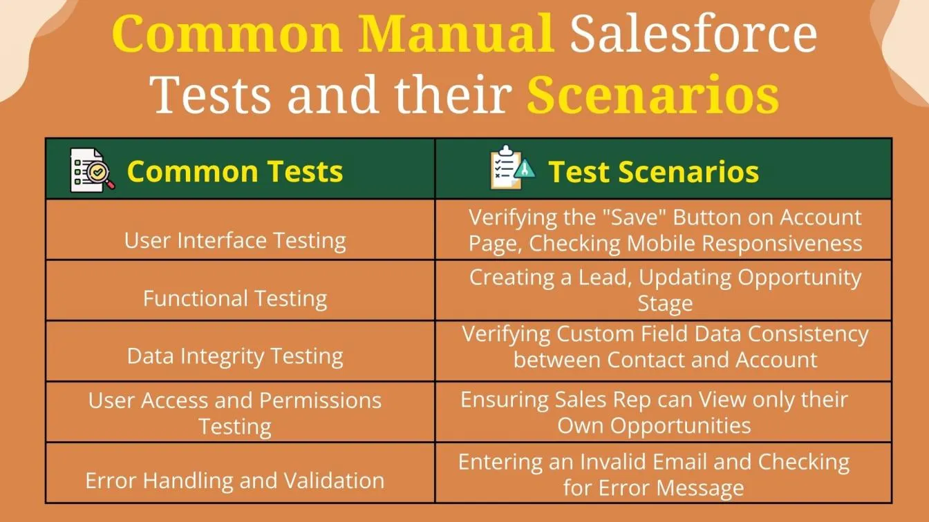 Common Manual Salesforce Tests and Their Scenarios 