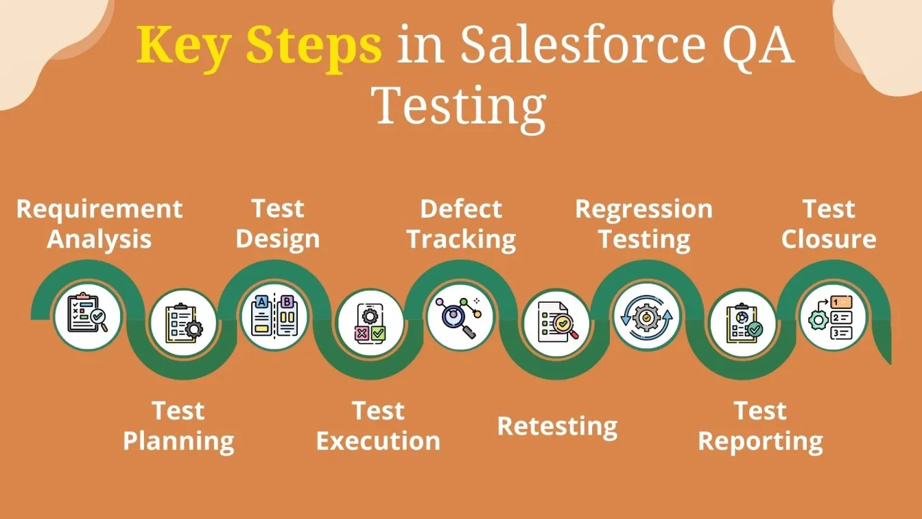Key Steps in Salesforce QA Testing