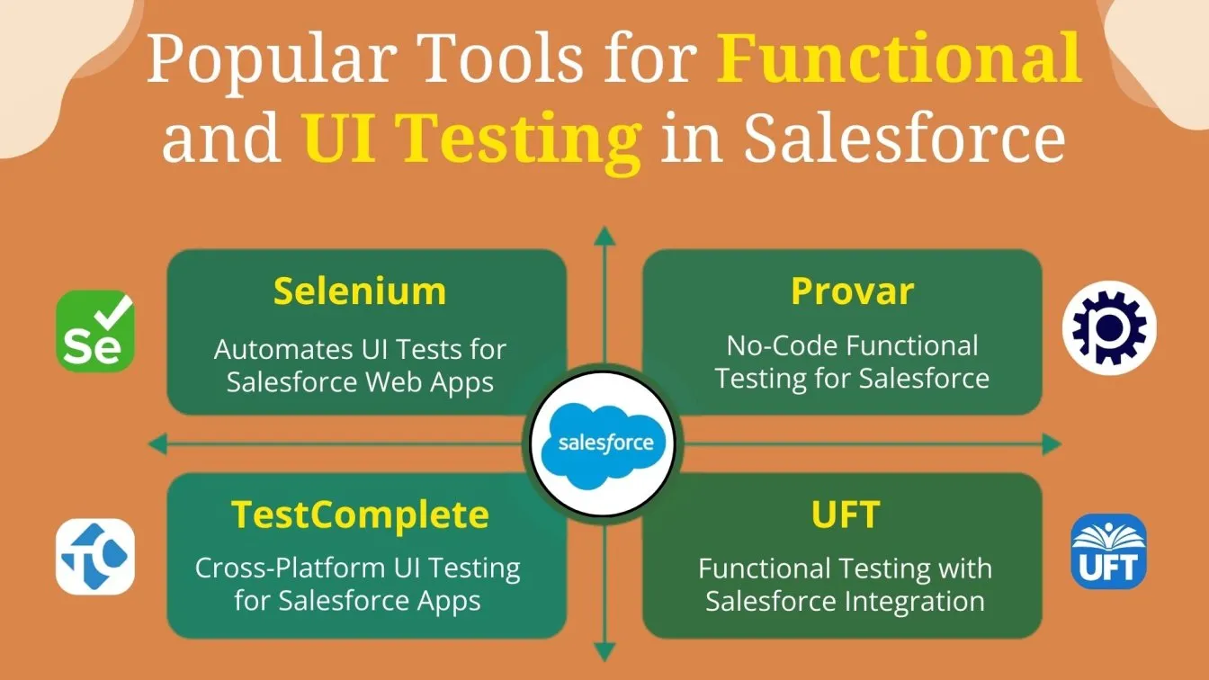 Popular Tools for Functional and UI Testing in salesforce 