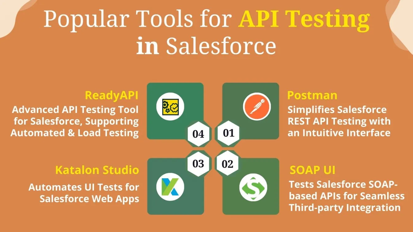 Popular Tools for API Testing in salesforce 