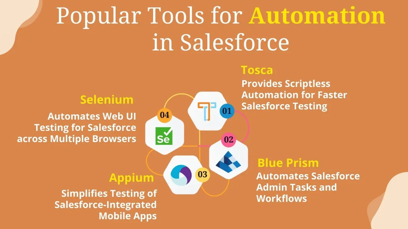 Popular Tools for Automation in salesforce 