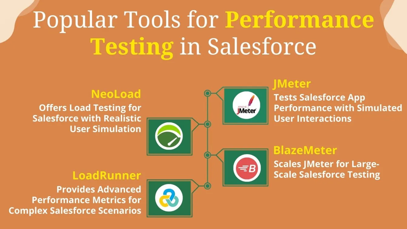 Popular Tools for PerformanceTesting in salesforce 