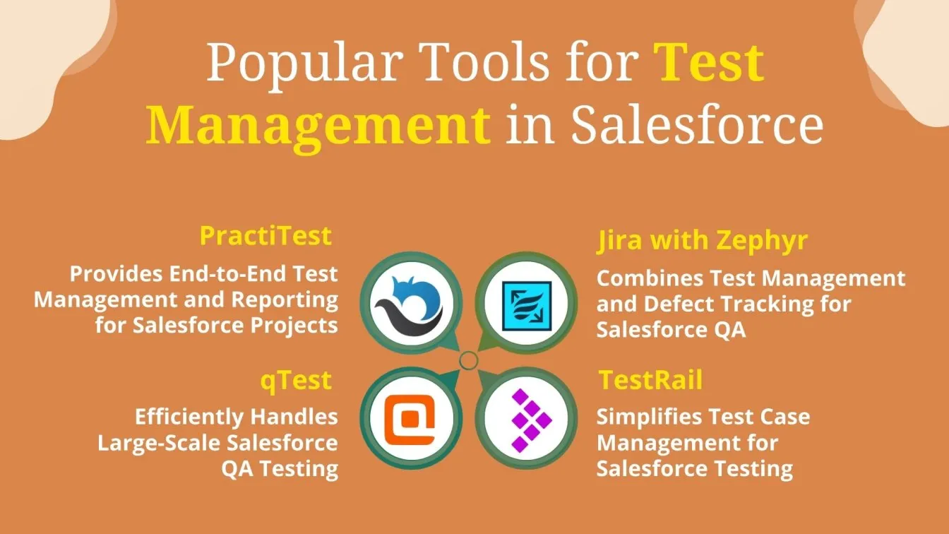 Popular Tools for Test Management in salesforce 