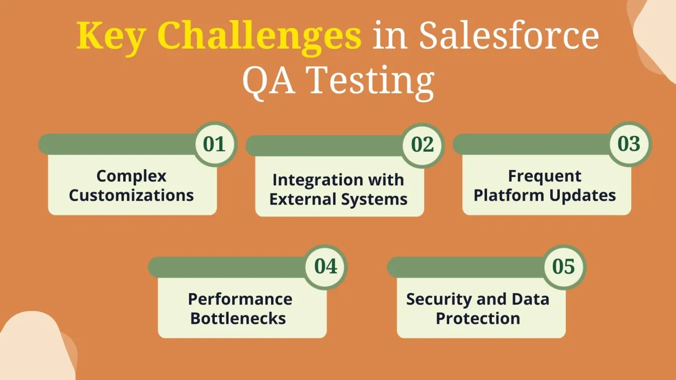 Key Challenges in Salesforce QA Testing