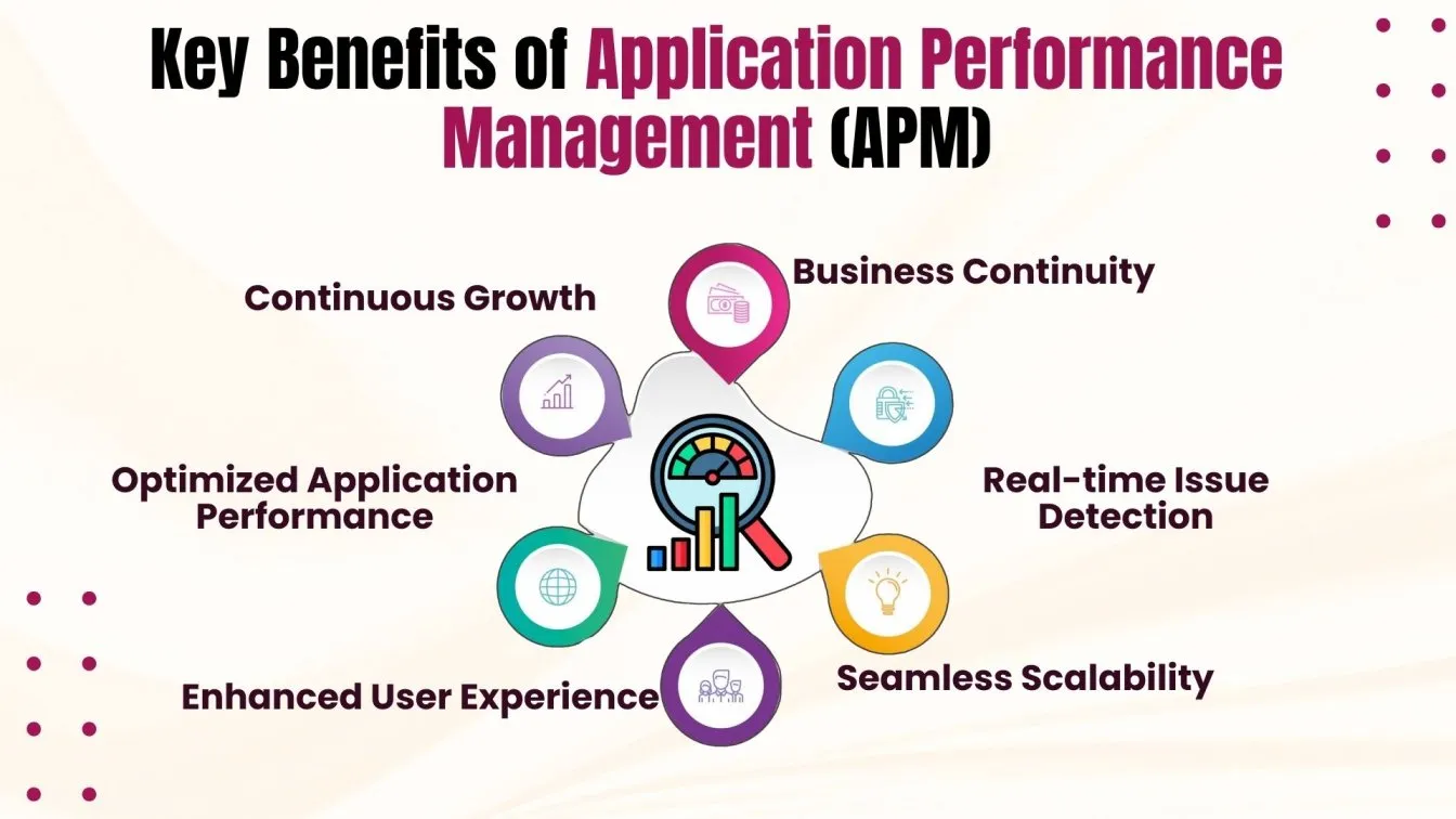 Key Benefits of Application Performence Management(APM)