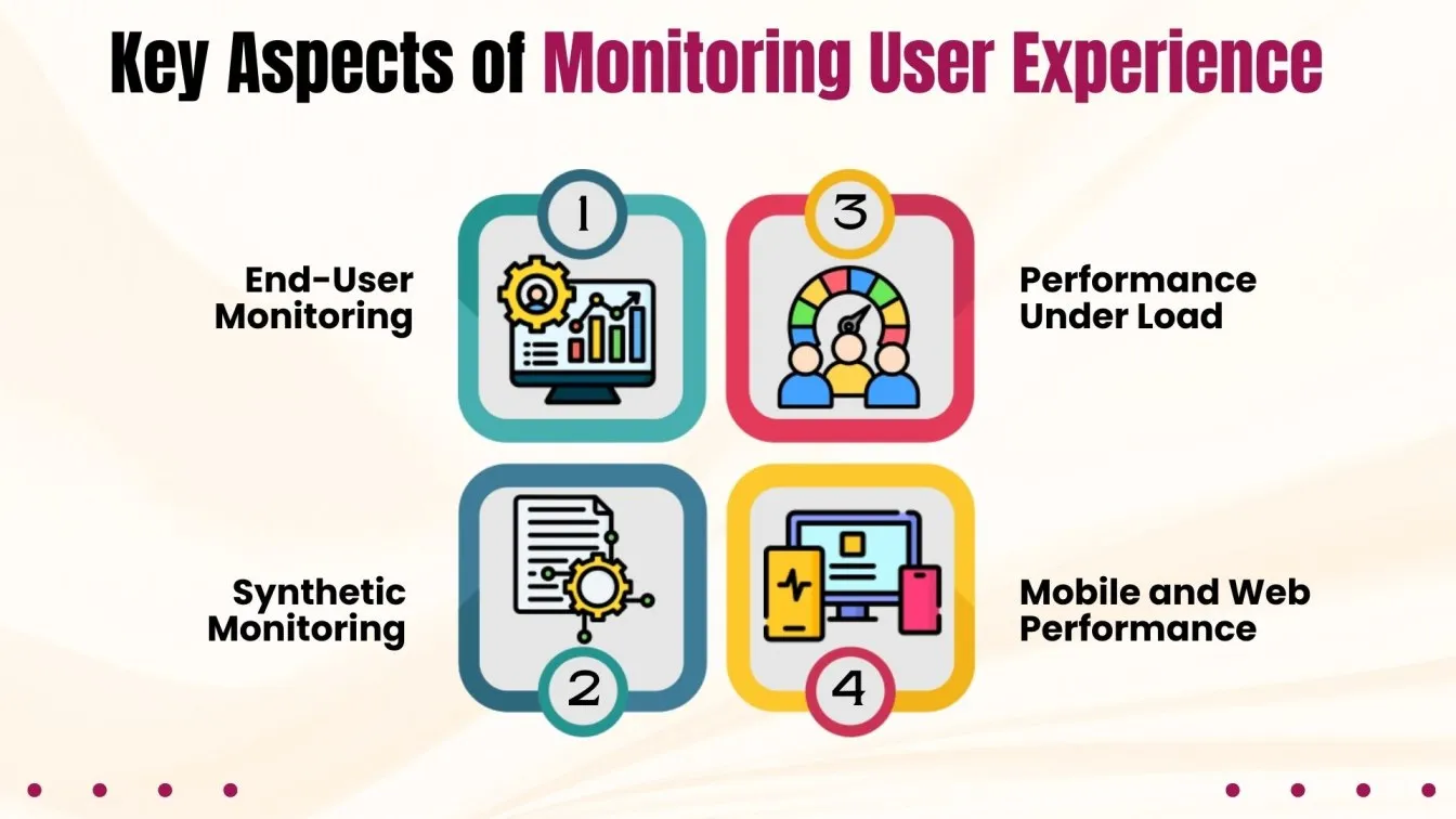 Key Aspect of Monitoring User Experience