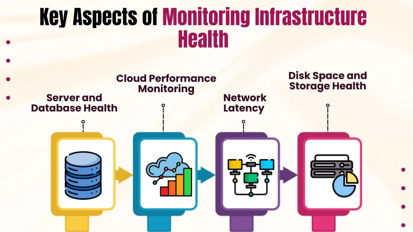Key Aspect of Monitoring Infrastructure Health