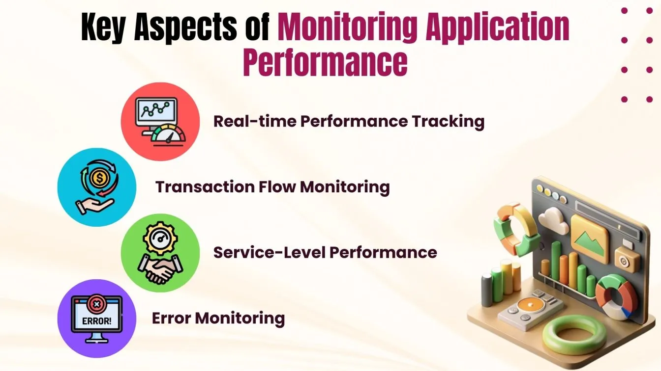 Key Benefits of Monitoring Application Performence