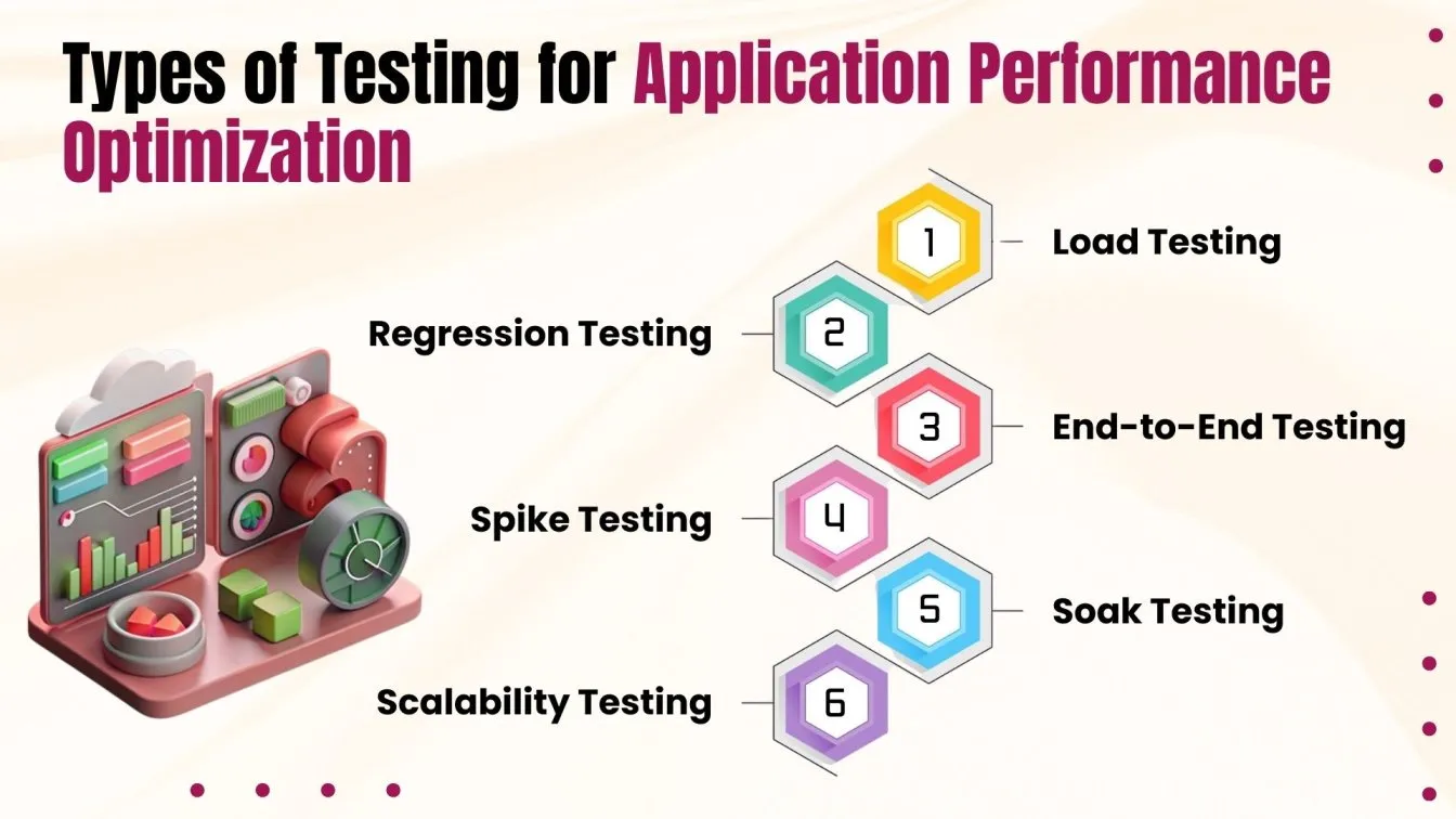 Types of Testing for Application Performence Optimization