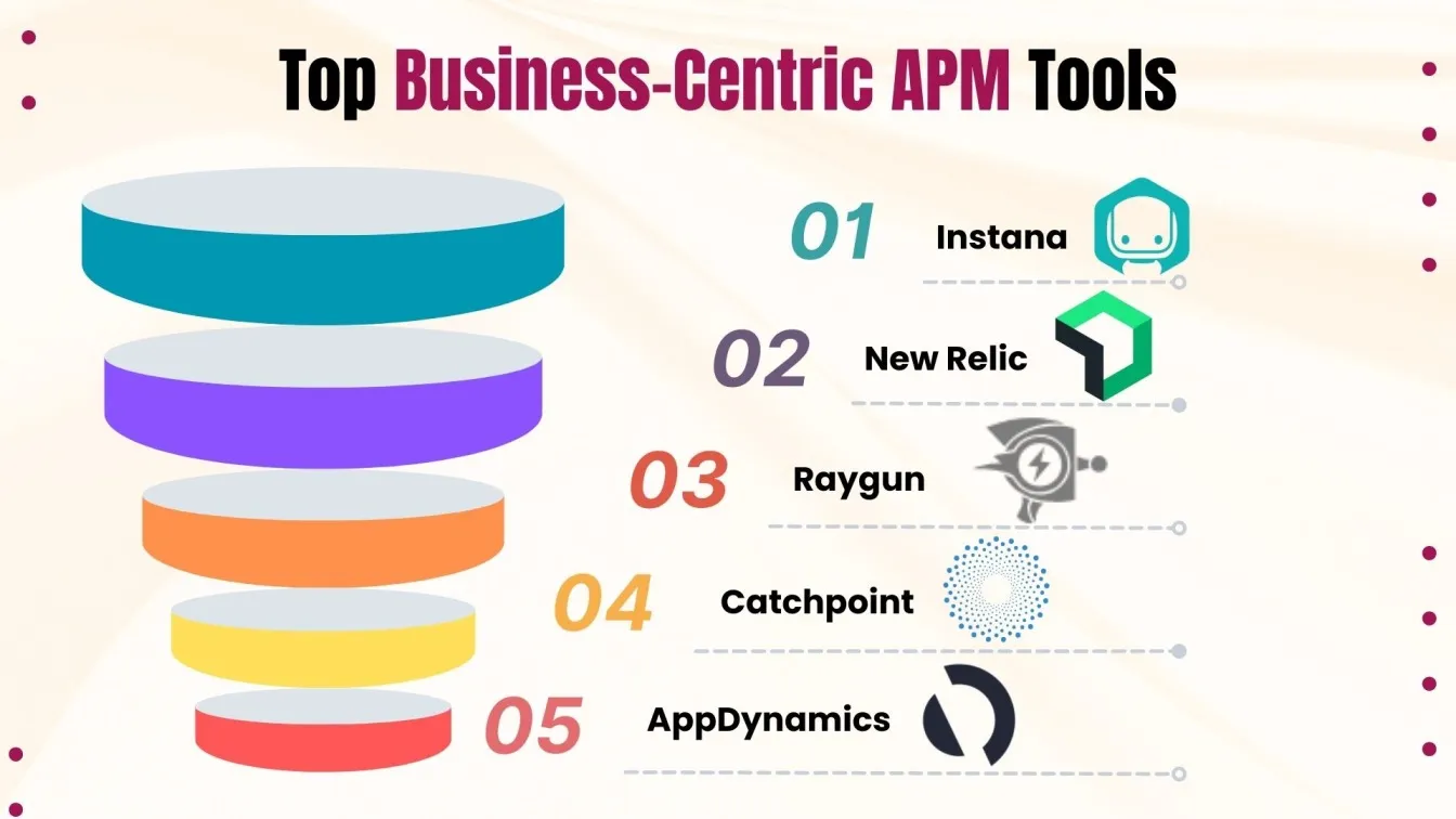 Top Business APM tools