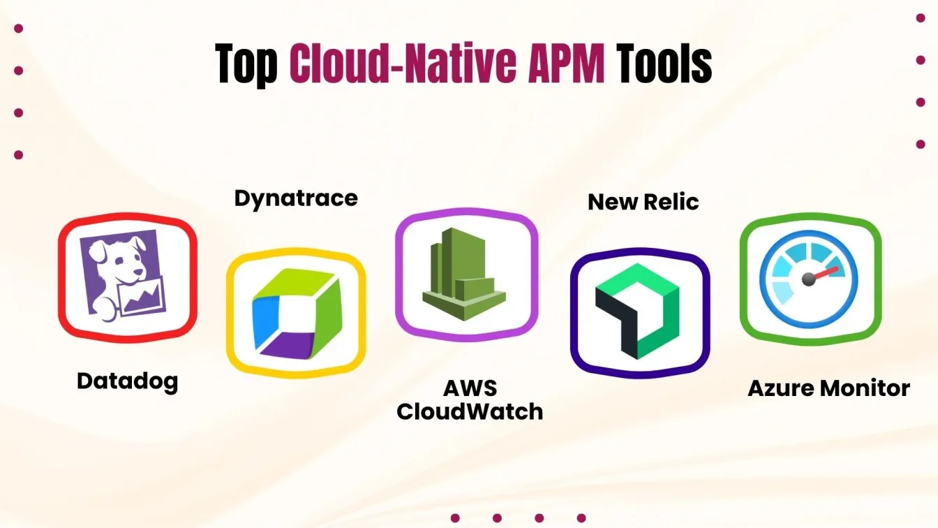 Top Cloud-Native APM Tools