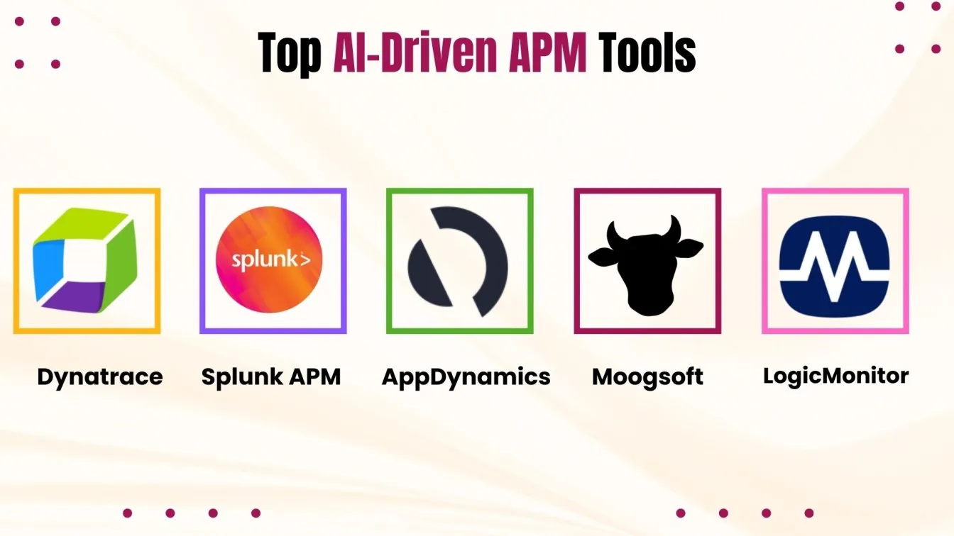 Top AI-driven APM tools