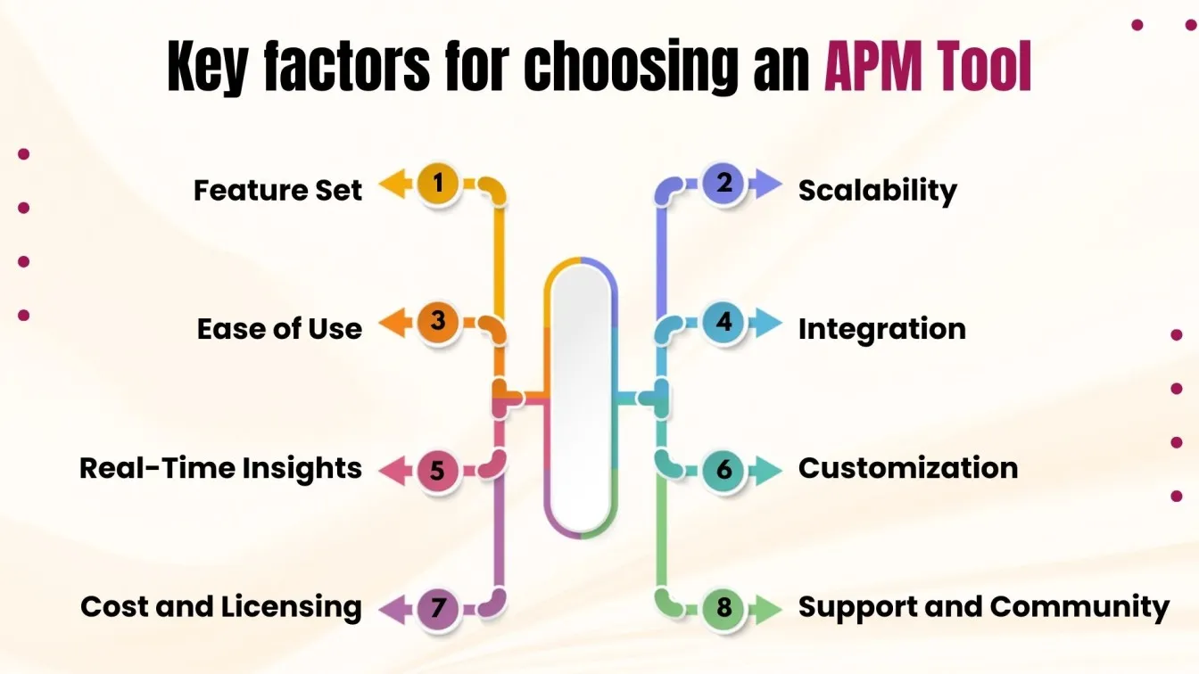 Key factors for choosing an APM tool