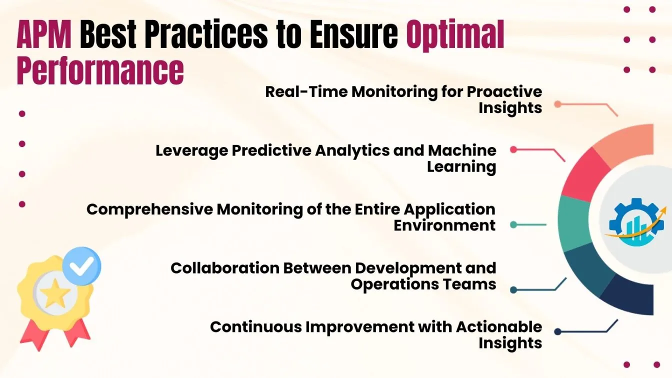 APM best practices to ensure Optimal Performance
