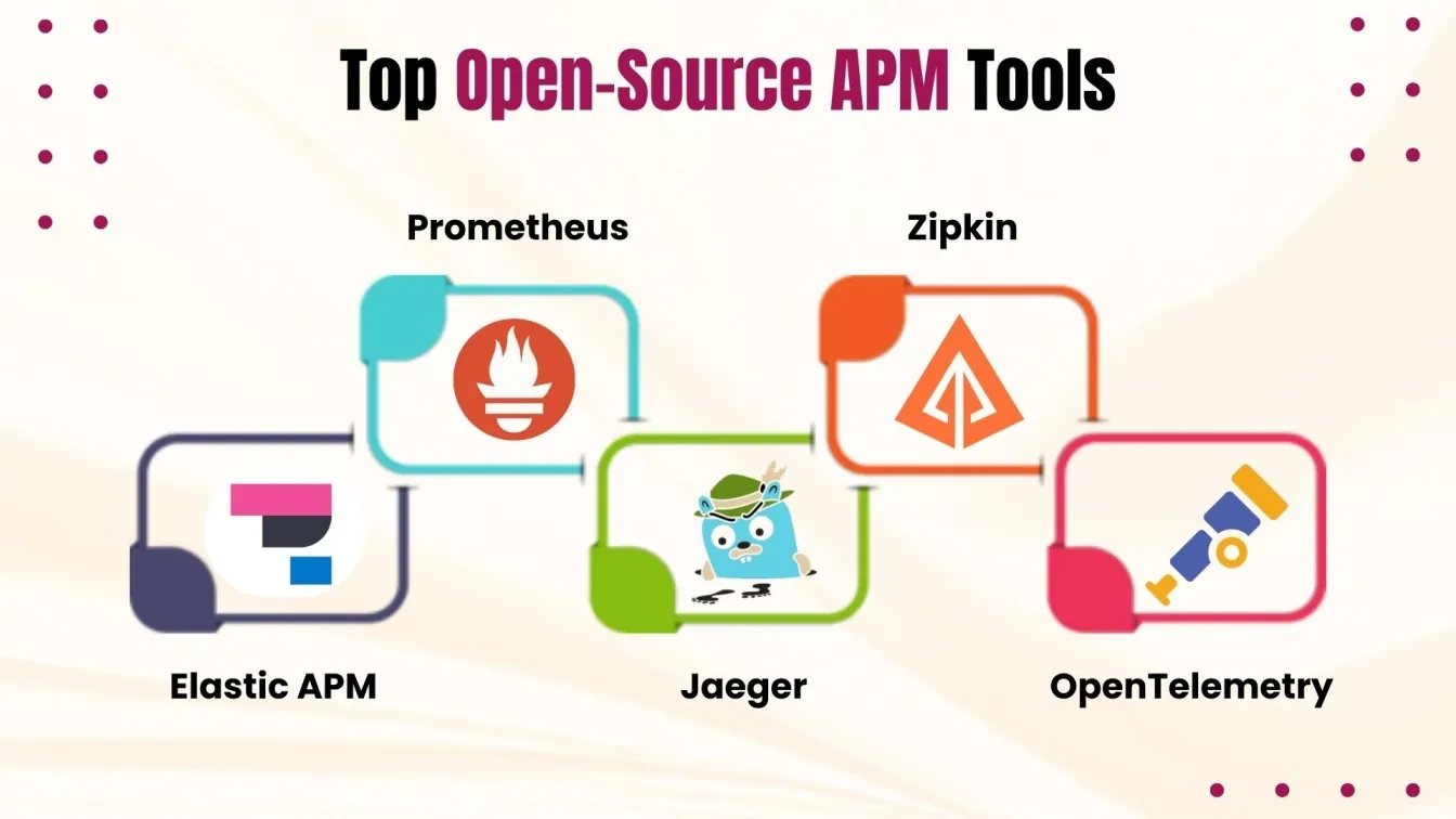Top Open-source APM tools