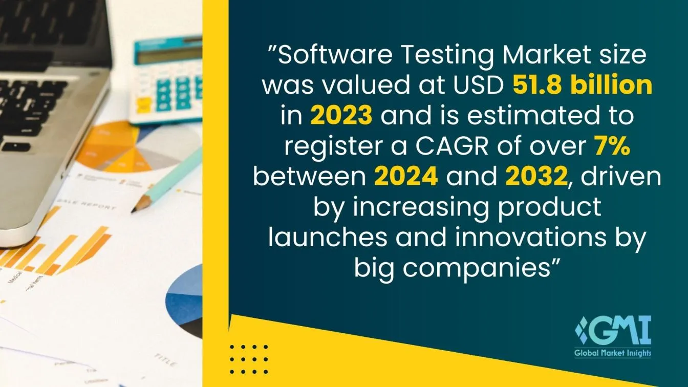 Software testing market to grow significantly