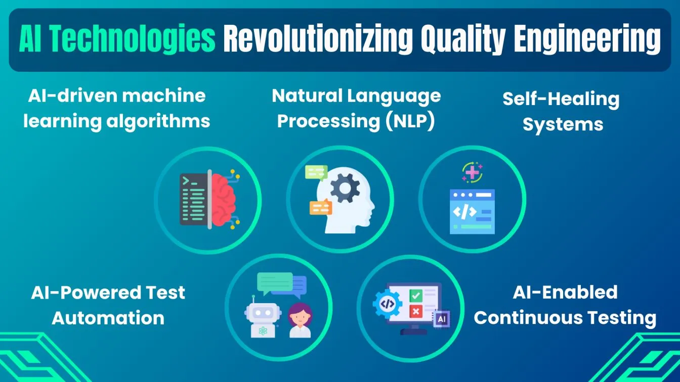 AI Technologies Revolutionizing Quality Engineering