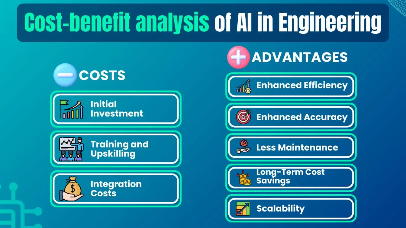 Cos-Benefit analysis of an in Engineering