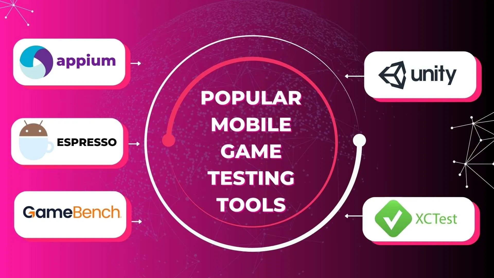 Popular Mobile Game Testing Tools