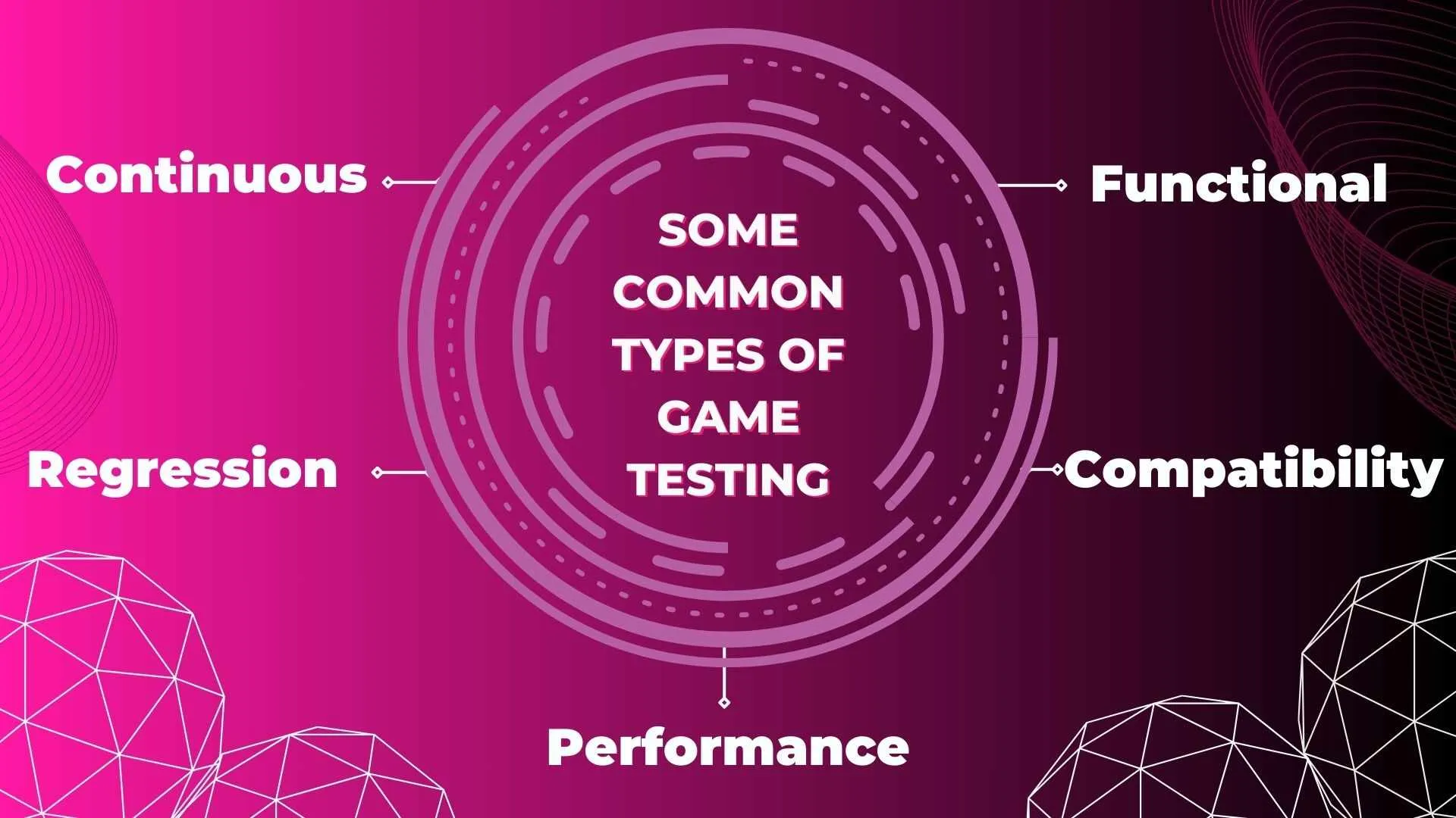 SOme common types of Game Testing