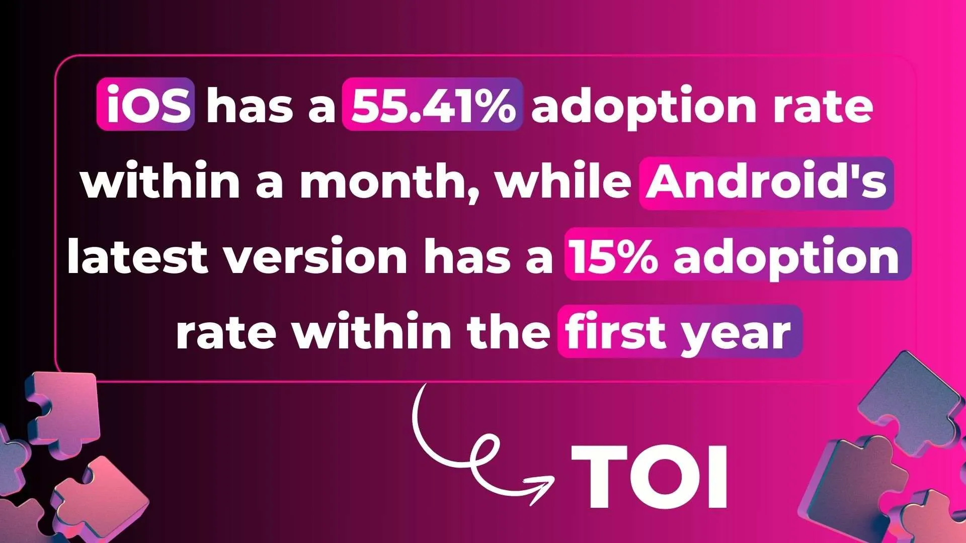 Android vs IOS