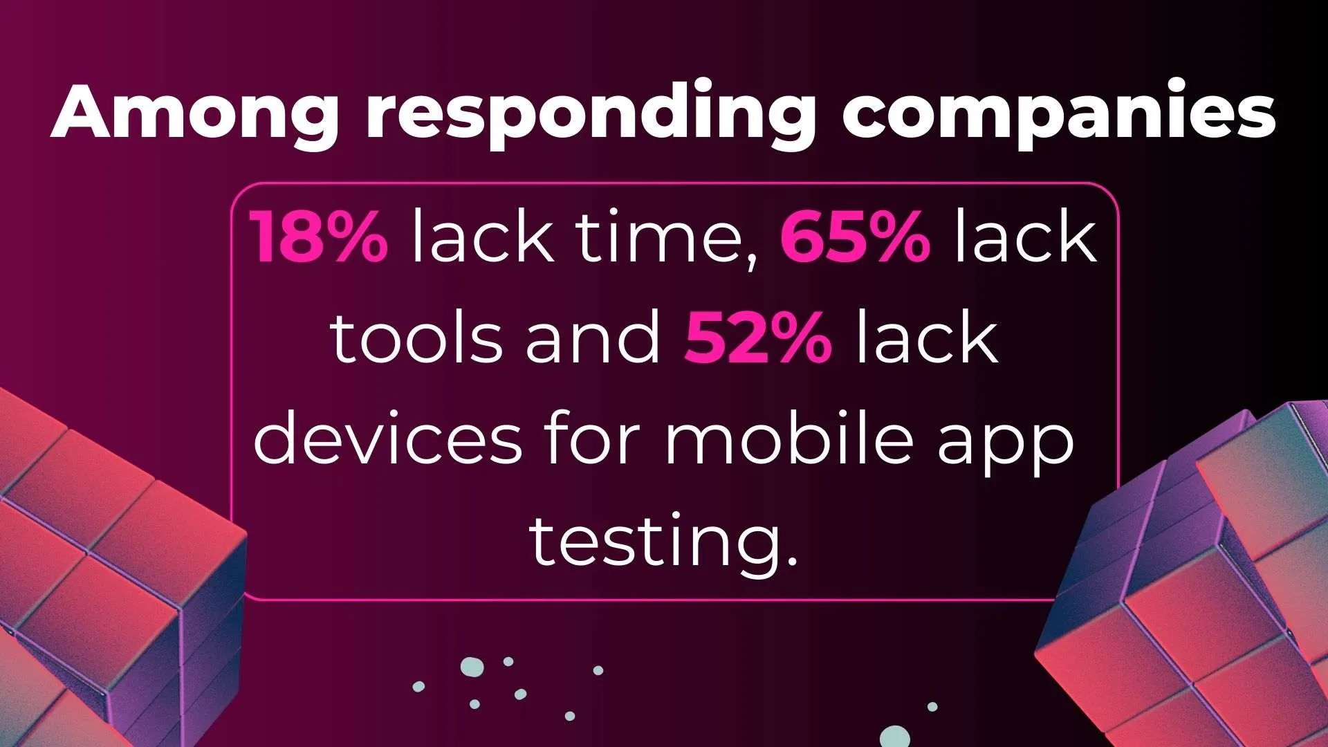 Mobile APP Testing responding Companies