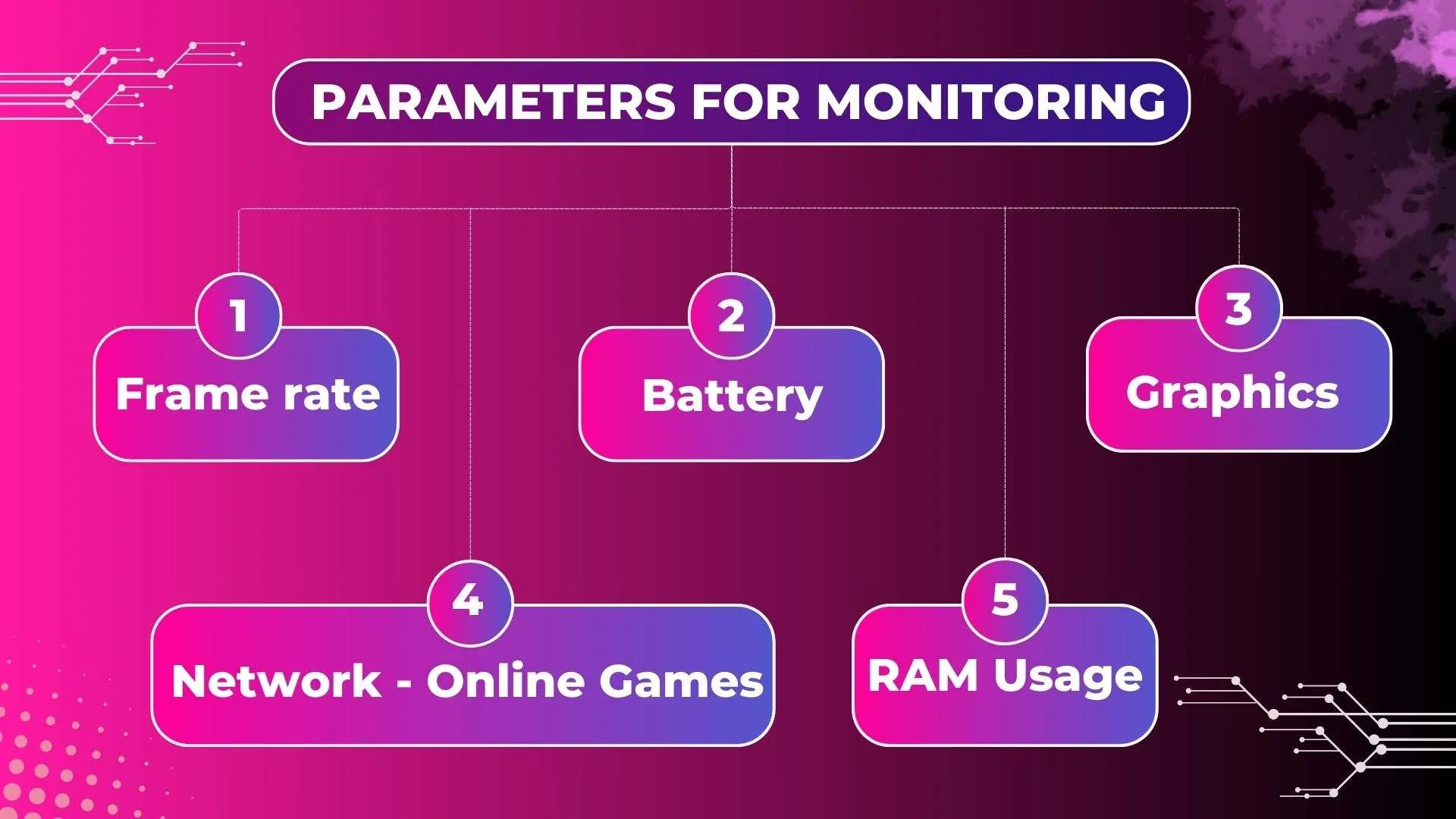 Parameters for Monitoring