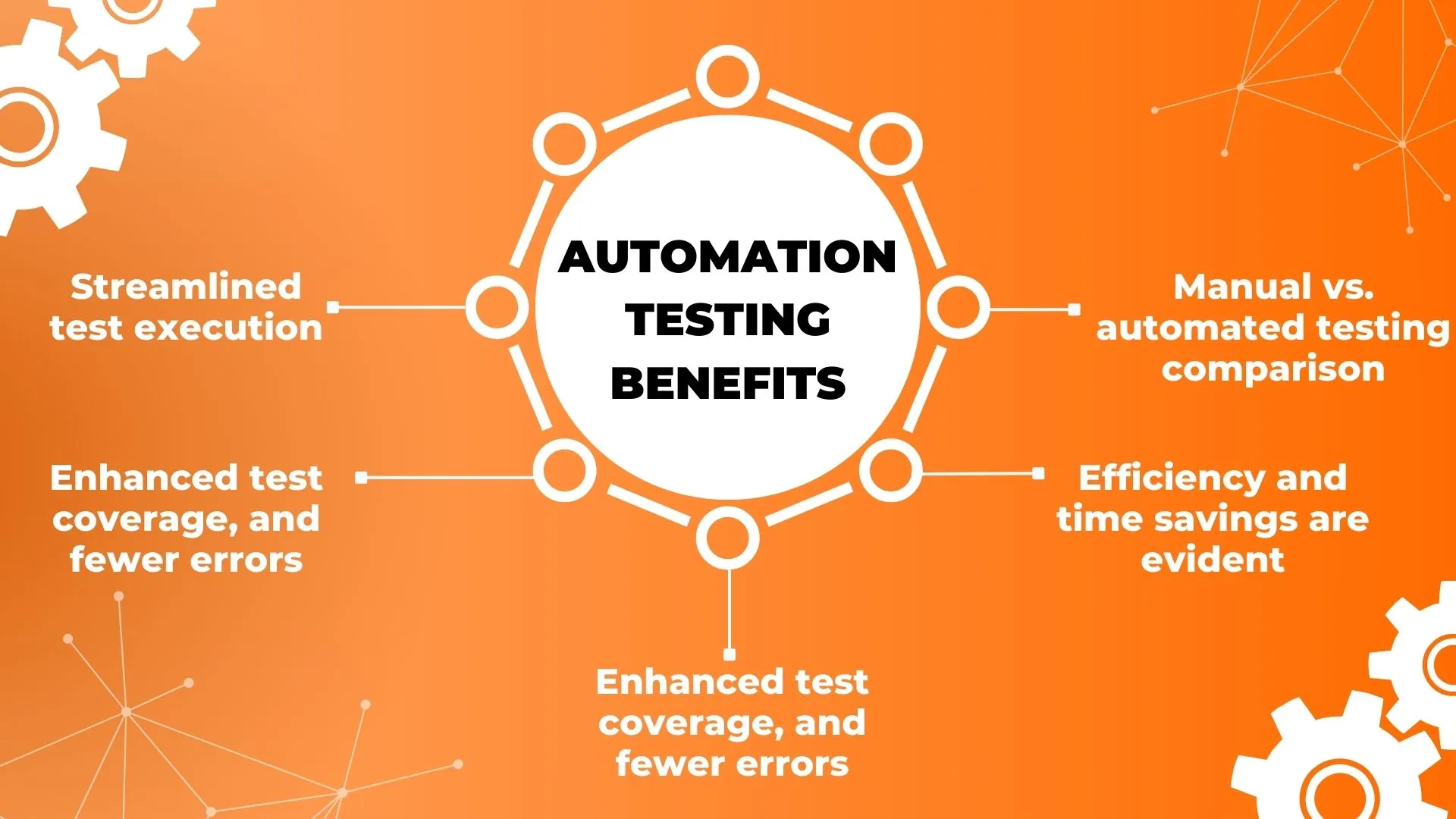 Automation Testing Benefits
