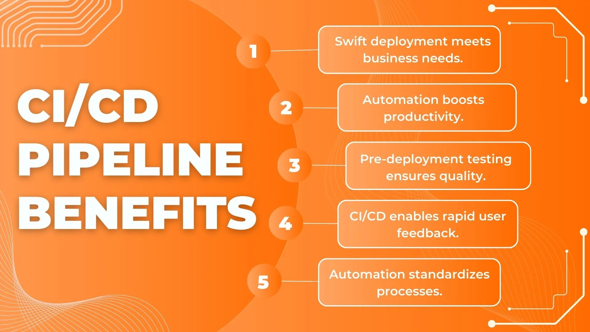 CI/CD pipelines Benefits