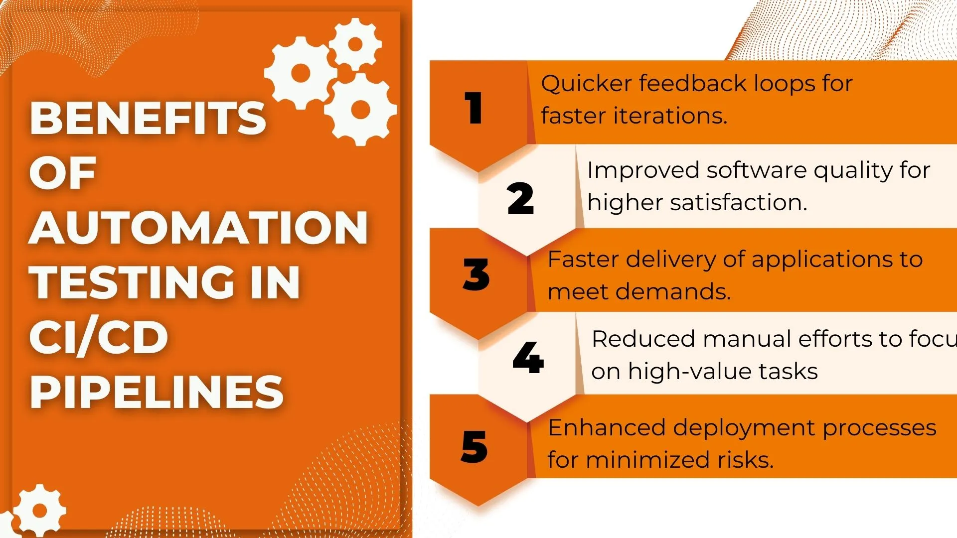 Benefits of Automation Testing in CI/CD Pipelines