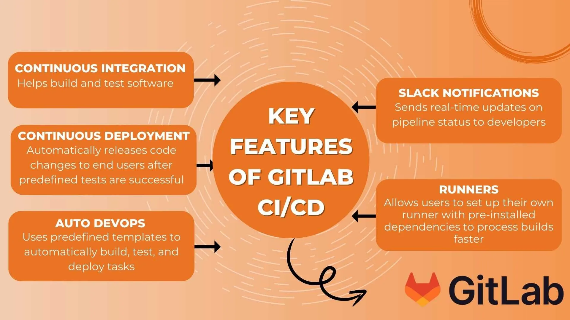 Key Features of GitLab CI/CD
