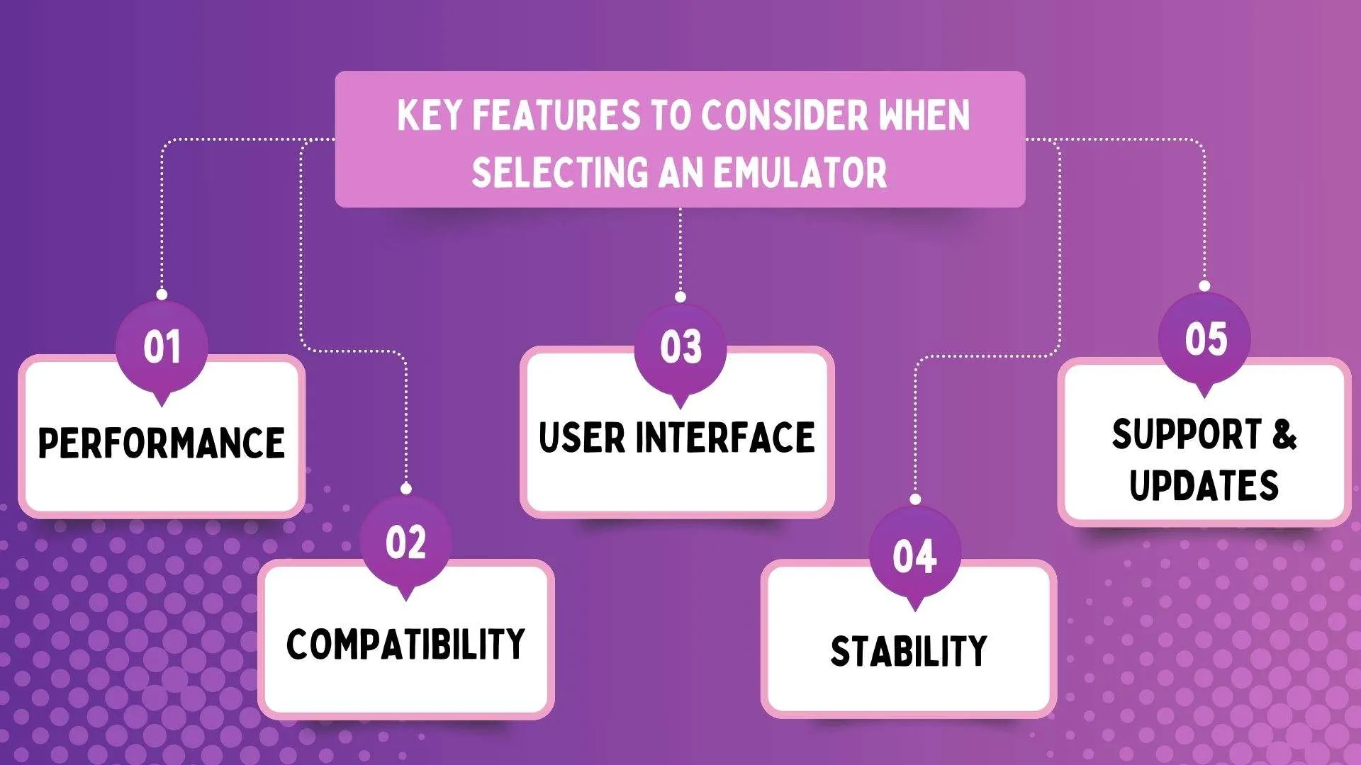 Key Features to Consider When Selecting an Emulator