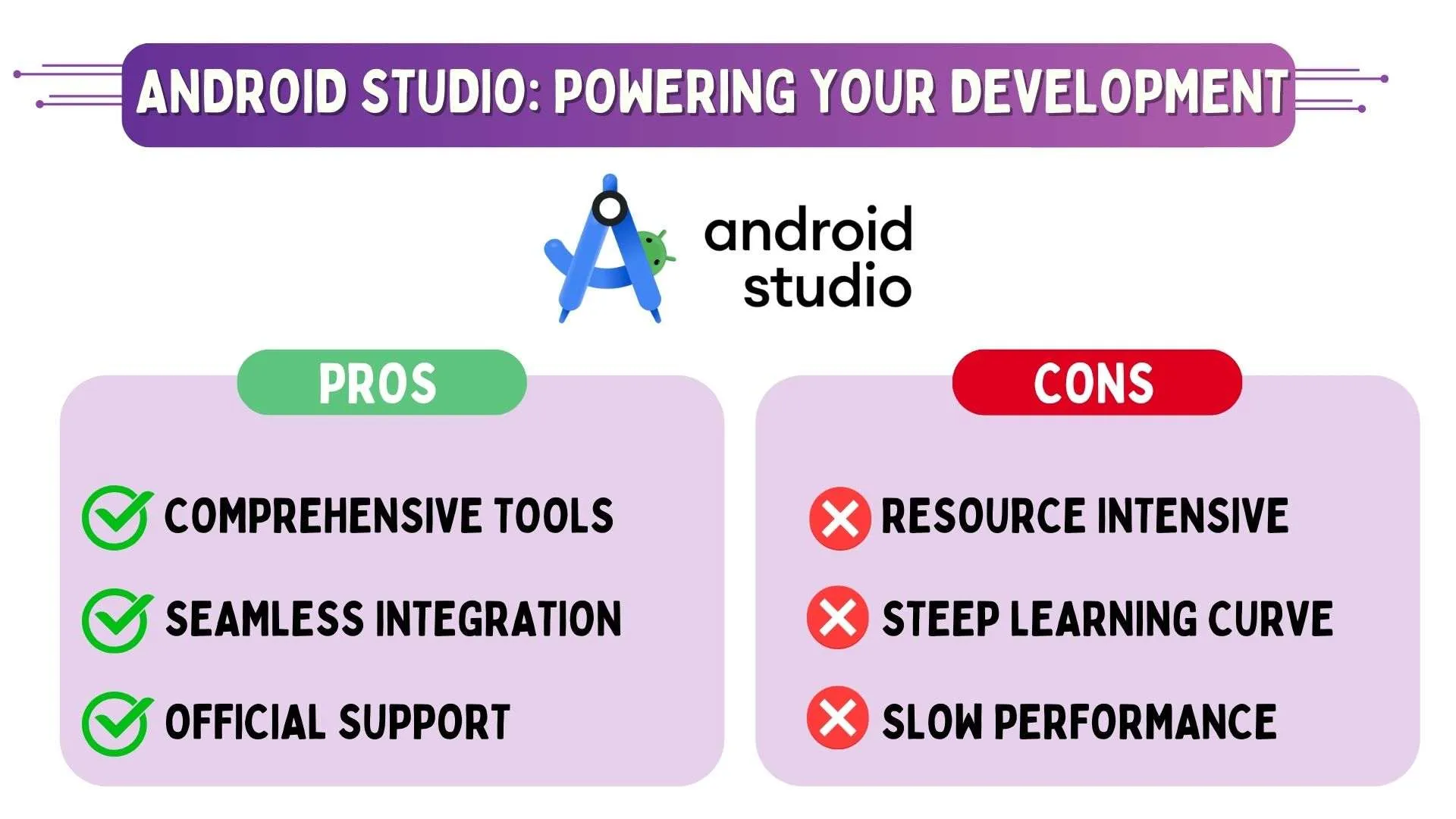Android Studio: Powering Your Development