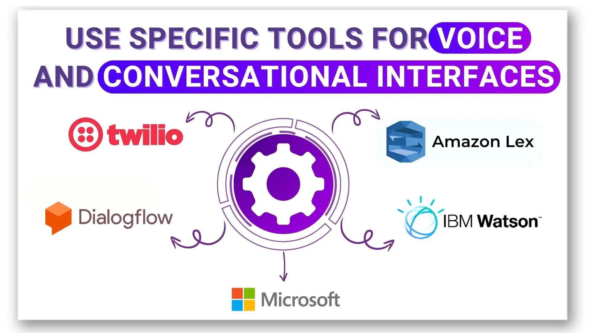 AI and testing tools combined visually