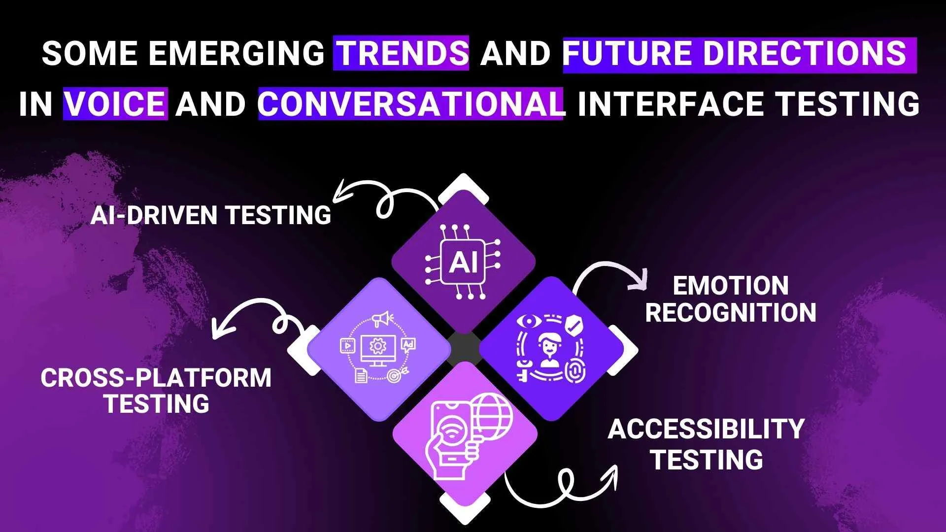 Collage of AI, emotion, cross-platform, and accessibility testing
