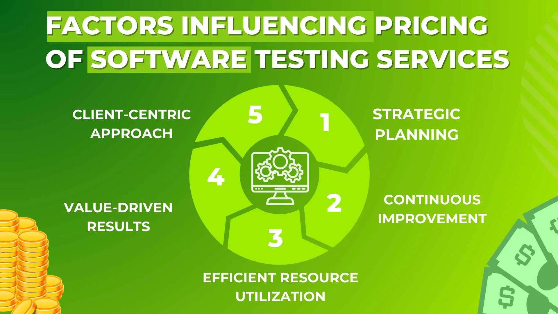 Factors Influencing Pricing of Software Testing Services